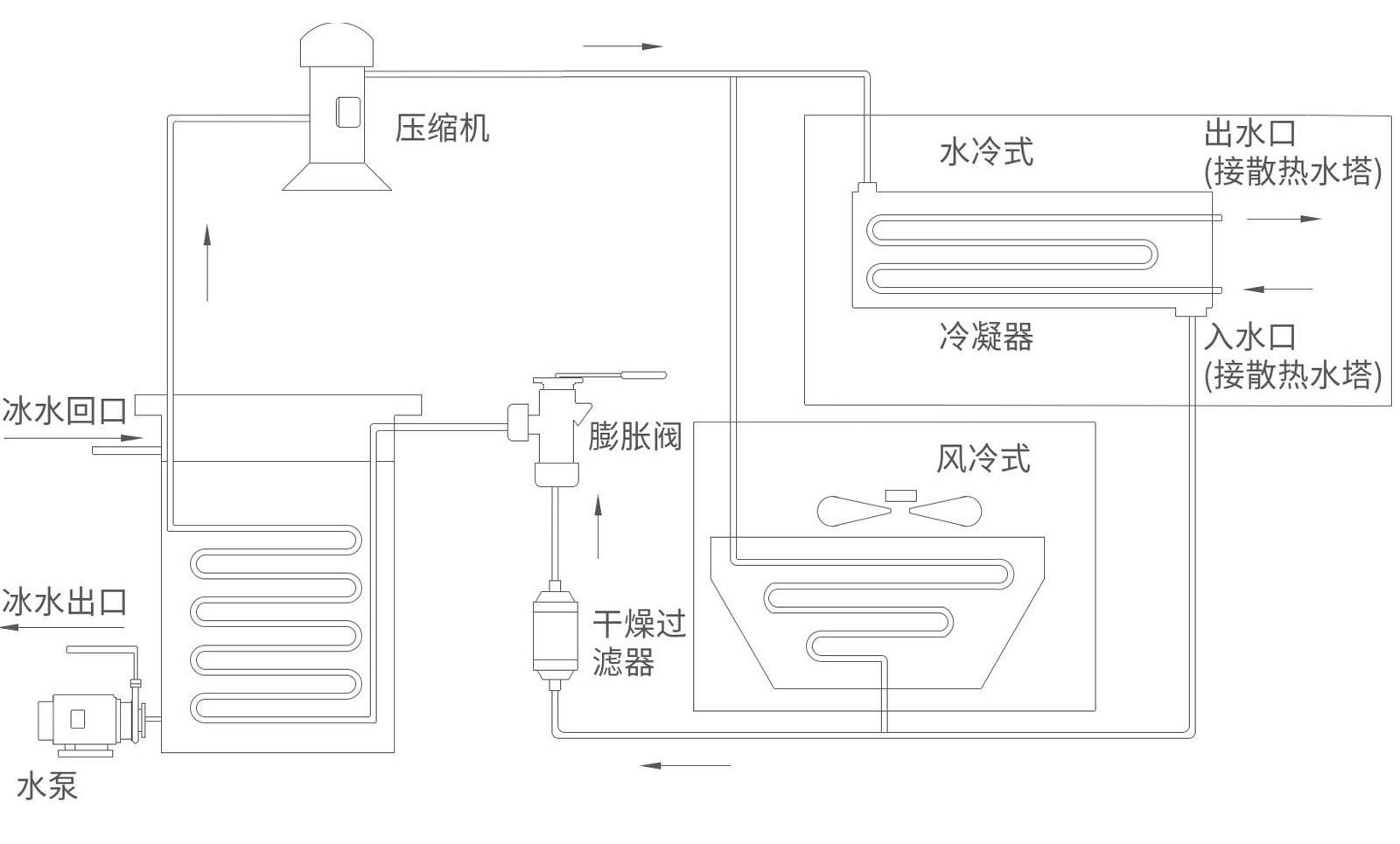 WSIA/WSIW风冷冷水机