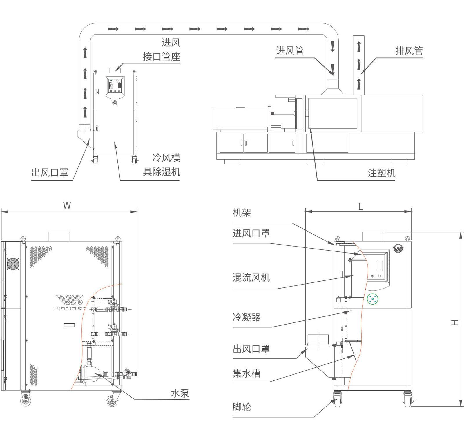 冷风模具除湿机2-1.jpg